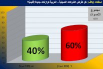 قراء إيلاف: الشركات العربية الصينية لا تفرض توازناً إقليمياً جديداً