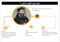 ديمبسي: «داعش» قد يتوسّع حتى الكويت إذا لم يتم وقفه