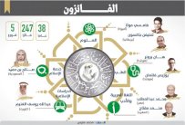 أمير مكة: جائزة الملك فيصل لم ترضخ للتيارات السياسية والفكرية