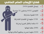إرهابيون من 51 دولة استهدفوا أمن السعودية