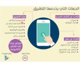 سعوديات يطلقن سناب جوبز لتوظيف الشباب