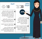 دراسة: تحسن المشاركة السياسية للمرأة السعودية
