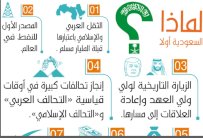 السعودية أولاً