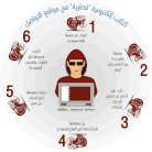 قطر تُغرق «تويتر» بمعرفات «فتنة» تحمل أسماء سعودية