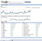 الباحثون عن 