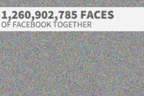 1.2 مليار صورة لمستخدمي فايسبوك على صفحة واحدة