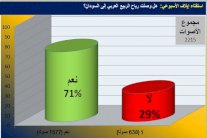 قرّاء إيلاف: رياح الربيع العربي تهب على السودان