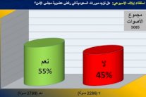 غالبية قراء إيلاف تؤيد رفض السعودية دخول مجلس الأمن