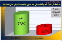 استطلاع إيلاف: العرب كانوا يعلمون بتجسس الاتصالات 