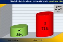 قرّاء إيلاف: اتفاق إيران والدول الكبرى لن يعني استقرارًا في المنطقة