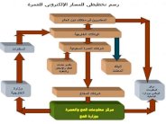 السعودية: شبكة إلكترونية عالمية لاستقبال طلبات تأشيرات العمرة