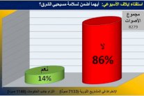 قراء إيلاف يدعون مسيحيي الشرق إلى الانخراط في الثورات