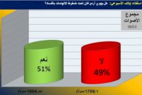 51 بالمئة من قراء إيلاف: إردوغان يسقط بضربة الفساد القاضية