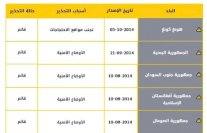 الخارجية الإماراتية تحذر رعاياها من السفر إلى هونغ كونغ