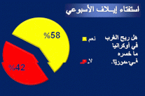 استفتاء (إيلاف): الغرب كسب 