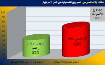 غالبية قرّاء