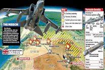 بريطانيا تواجه إرهابًا لمشاركتها في ضرب داعش 