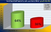 الاستراتيجية ضد الإرهاب بعد هجمات باريس غير ما قبلها