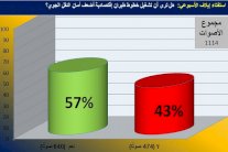  قراء إيلاف: الطيران الاقتصادي أضعف أمان النقل الجوي