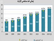 السعودية: 21 مليون مستخدم للإنترنت