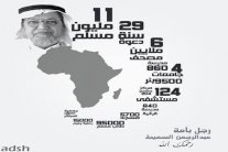 الكويت تشارك غدًا في اليوم العالمي لمحاربة الفقر