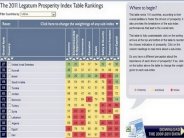 السعودية الثالثة عربيا على مؤشر الرفاهية العالمي 