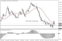 بيانات التجارة الصينية تصيب المعنويات العالمية بالضعف 