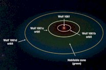 الحياة خارج الأرض أقرب مما نعتقد
