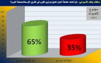 قراء إيلاف: عاصفة الحزم تعيد توازن القوى لصالح العرب