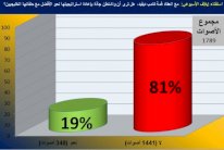 قراء إيلاف: واشنطن غير جادة بتعزيز تحالفها مع الخليج