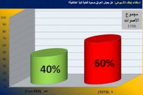 قراء إيلاف: العراق لا يعيش صحوة لنبذ الطائفية