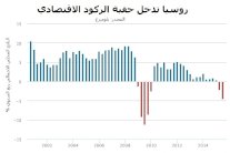 الكرملين يغازل السعودية: مستعدون للتعاون نفطيًا