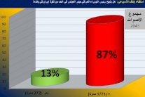 قراء إيلاف: العبادي لن يحد من نفوذ إيران في العراق