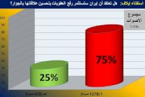 استفتاء إيلاف: إيران لن تبادر إيجابياً نحو الجوار