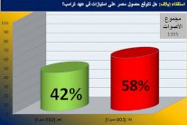 قراء إيلاف لا يتوقعون حصول مصر على امتيازات من ترامب