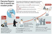 أوراق بنما توتر العلاقات الجزائرية الفرنسية