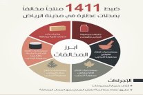 السعودية: ضبط أكثر من ألف منتجاً ضار بالصحة 