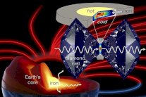 فك لغز المجال المغناطيسي للكرة الأرضية