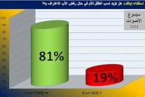قراء إيلاف يؤيدون نسب الطفل لوالدته إن نكره الأب