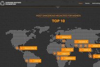 القاهرة أكثر عاصمة خطرًا على النساء في العالم