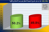 نصف قراء إيلاف يرون