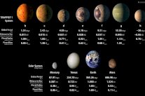 تفاصيل عن كواكب شبيهة بالأرض اكتشفتها ناسا!