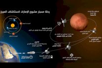 «مسبار الأمل» أول مهمة إماراتية إلى المريخ