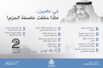 بعد عامين... ماذا حققت عاصفة الحزم؟