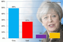 ماي تتعهد خفض الهجرة إلى بريطانيا