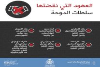 الخارجية السعودية تفنّد العهود التي نقضتها سلطات الدوحة