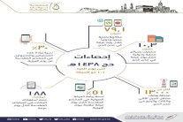 أكثر من 79 مليون مكالمة محلية ودولية خلال الحج