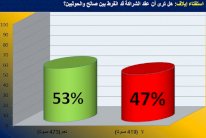 استفتاء إيلاف: انهيار شراكة صالح ـ الحوثي 