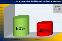 قراء «إيلاف»: العالم متخاذل في الدفاع عن مسلمي الروهينغا