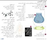 روسيا تنفي المعلومات عن تخزين غاز 
